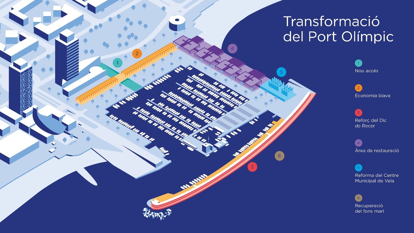 Mapa transformació Port Olímpic